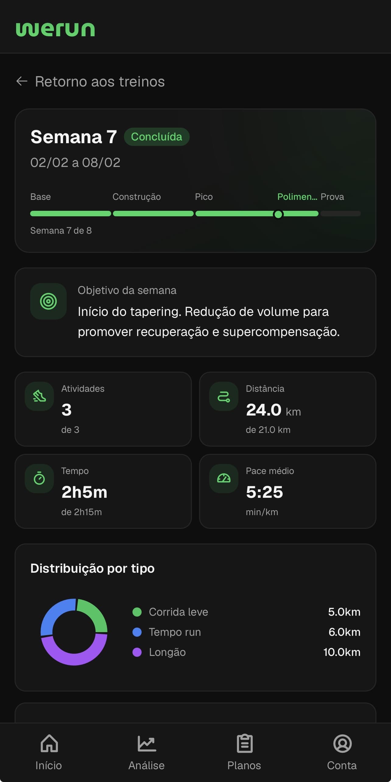 Tela do WeRun: Acompanhamento semanal